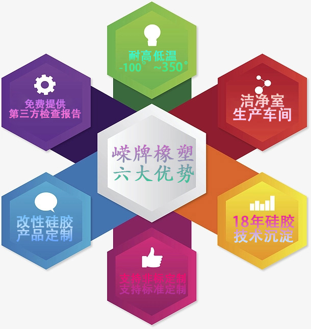 六大（dà）优（yōu）势